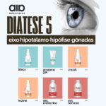 DIÁTESE 5 - EIXO HIPÓFISE - GÔNADAS