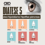 DIÁTESE 5 - EIXO HIPÓFISE - PÂNCREAS